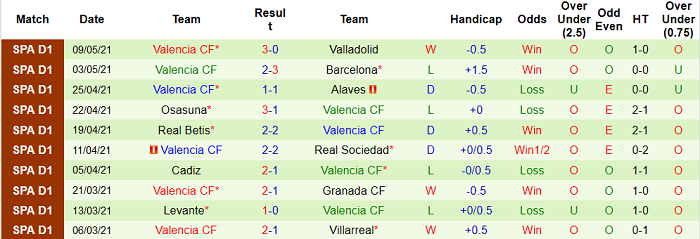 Nhận định Sevilla vs Valencia, 0h ngày 13/5 - Ảnh 5