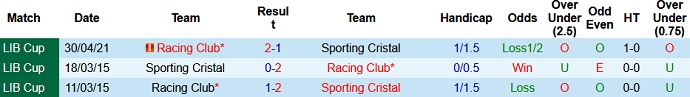 Nhận định Sporting Cristal vs Racing Club, 7h30 ngày 12/5 - Ảnh 3
