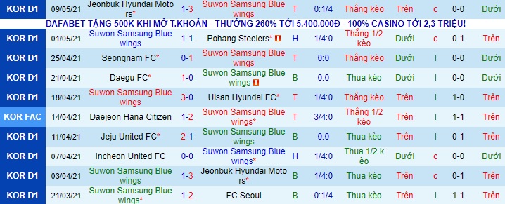 Nhận định Suwon Bluewings vs Jeju United, 17h ngày 12/5 - Ảnh 1