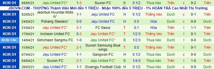 Nhận định Suwon Bluewings vs Jeju United, 17h ngày 12/5 - Ảnh 2