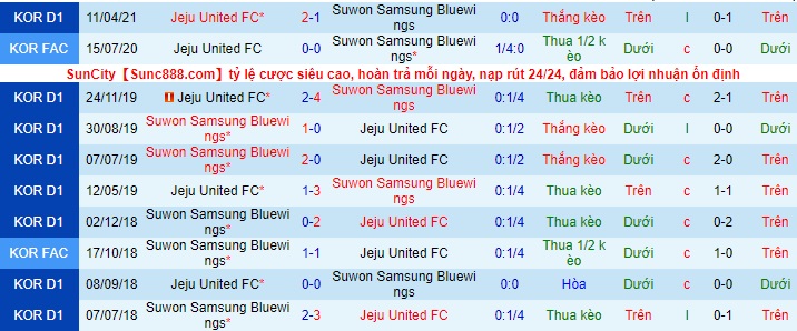 Nhận định Suwon Bluewings vs Jeju United, 17h ngày 12/5 - Ảnh 3