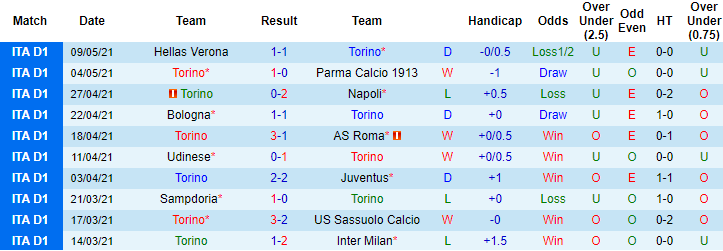 Nhận định Torino vs Milan, 1h45 ngày 13/5  - Ảnh 1