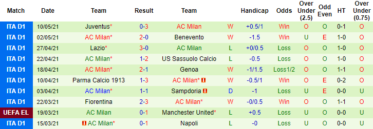 Nhận định Torino vs Milan, 1h45 ngày 13/5  - Ảnh 2