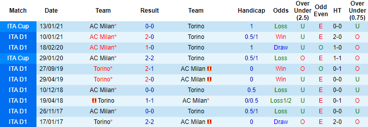 Nhận định Torino vs Milan, 1h45 ngày 13/5  - Ảnh 3