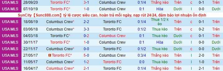 Nhận định Toronto vs Columbus Crew, 6h07 ngày 13/5 - Ảnh 3
