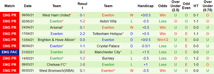 Nhận định Aston Villa vs Everton, 0h ngày 14/5 - Ảnh 4