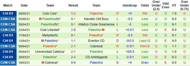 Nhận định Atletico GO vs Palestino, 7h30 ngày 13/5 - Ảnh 2
