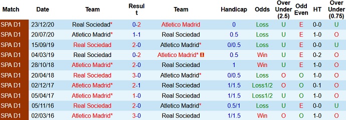 Nhận định Atletico Madrid vs Sociedad, 3h00 ngày 13/5 - Ảnh 4