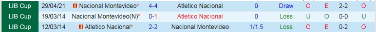Nhận định Atlético Nacional vs Nacional, 9h00 ngày 13/5 - Ảnh 3