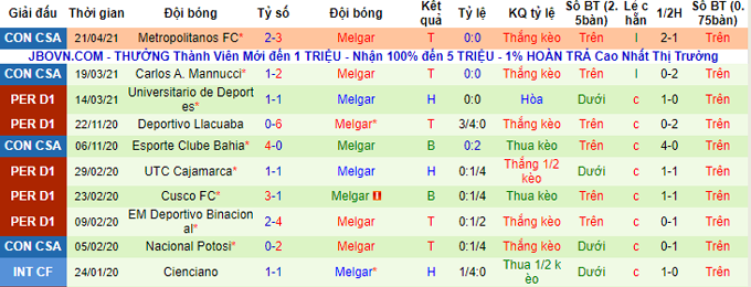 Nhận định Aucas vs Melgar, 07h30 ngày 14/05 - Ảnh 2