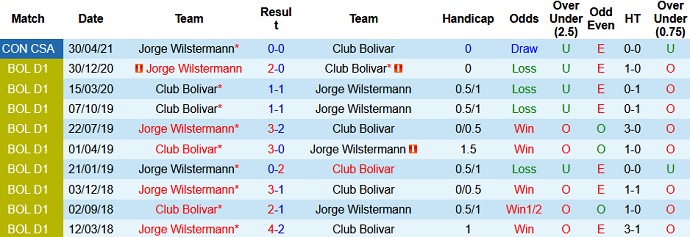 Nhận định Bolívar vs Jorge Wilstermann, 7h30 ngày 13/5 - Ảnh 3