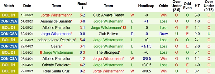 Nhận định Bolívar vs Jorge Wilstermann, 7h30 ngày 13/5 - Ảnh 4