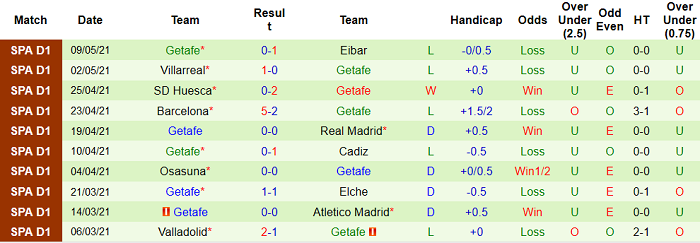 Nhận định Celta Vigo vs Getafe, 1h ngày 13/5 - Ảnh 5