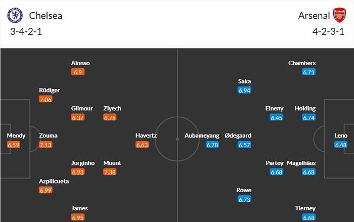 dự đoán các cầu thủ ra sân trận Chelsea vs Arsenal, 2h15 ngày 13/5 - Ảnh 3