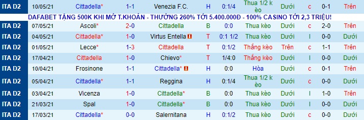 Nhận định Cittadella vs Brescia, 23h ngày 13/5 - Ảnh 1