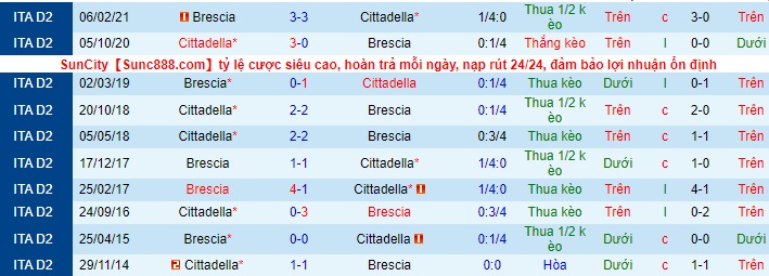 Nhận định Cittadella vs Brescia, 23h ngày 13/5 - Ảnh 3