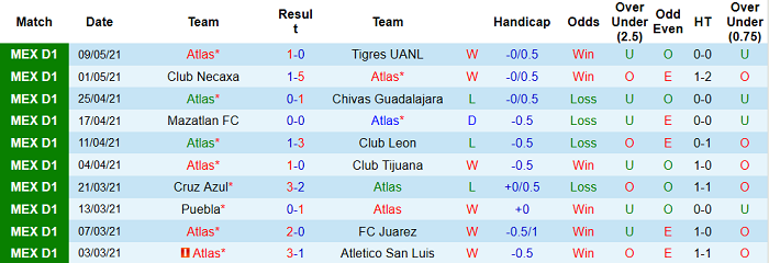 Nhận định Club Atlas vs Puebla, 9h ngày 13/5 - Ảnh 1