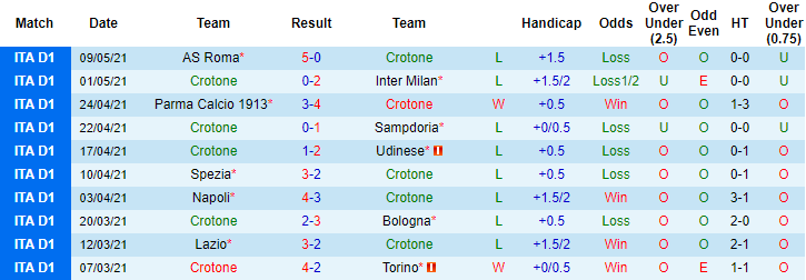 Nhận định Crotone vs Hellas Verona, 1h45 ngày 14/5 - Ảnh 1