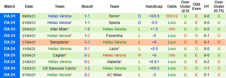 Nhận định Crotone vs Hellas Verona, 1h45 ngày 14/5 - Ảnh 2