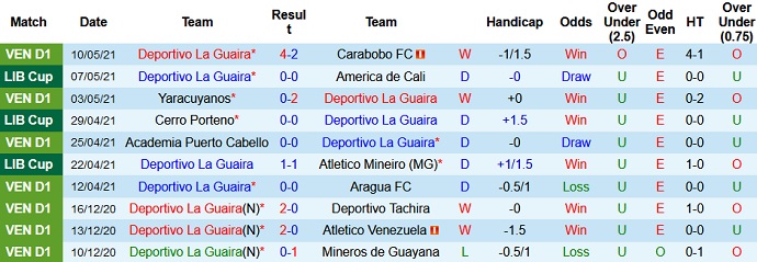 Nhận định Deportivo La Guaira vs Cerro Porteño, 7h00 ngày 13/5 - Ảnh 2