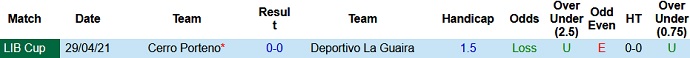 Nhận định Deportivo La Guaira vs Cerro Porteño, 7h00 ngày 13/5 - Ảnh 3