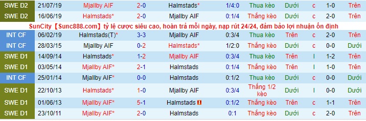 Nhận định Halmstads vs Mjällby, 22h ngày 13/5 - Ảnh 3
