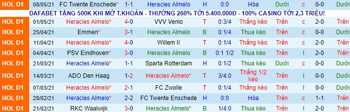 Nhận định Heracles Almelo vs Feyenoord, 19h30 ngày 13/5 - Ảnh 1
