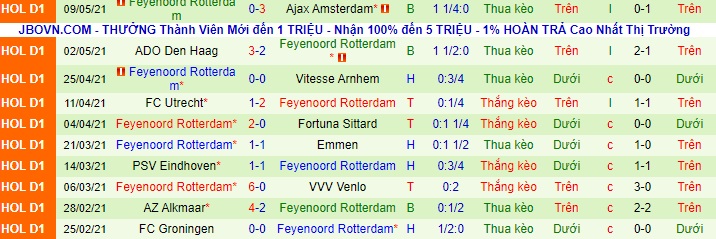 Nhận định Heracles Almelo vs Feyenoord, 19h30 ngày 13/5 - Ảnh 2