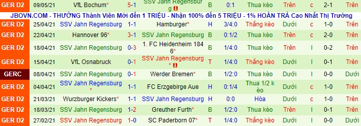 Nhận định Holstein Kiel vs Jahn Regensburg, 20h30 ngày 13/5 - Ảnh 2