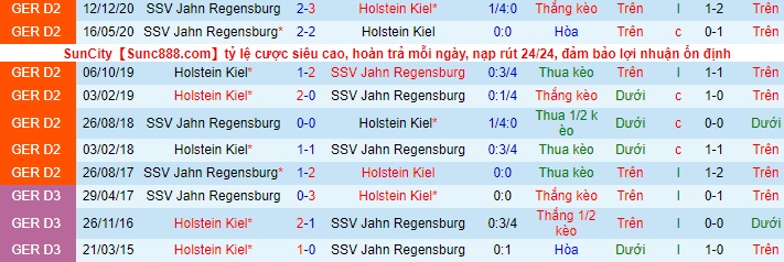 Nhận định Holstein Kiel vs Jahn Regensburg, 20h30 ngày 13/5 - Ảnh 3