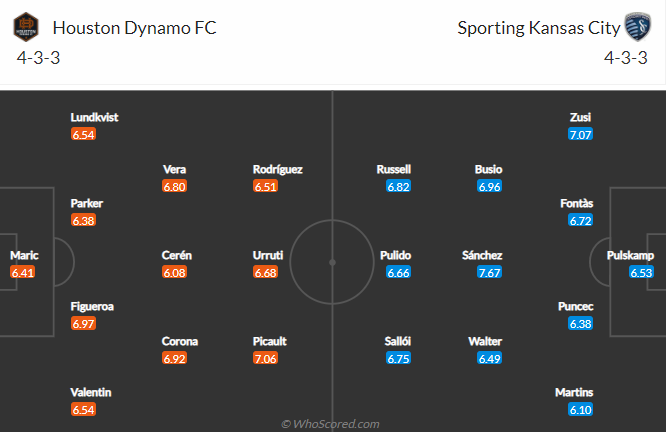 Nhận định Houston Dynamo vs Sporting Kansas, 7h37 ngày 13/5 - Ảnh 4