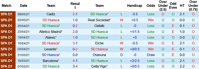 Nhận định Huesca vs Athletic Bilbao, 1h00 ngày 13/5 - Ảnh 3