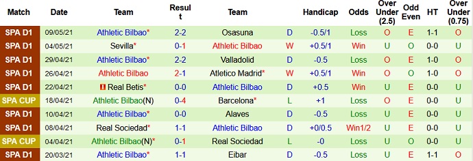 Nhận định Huesca vs Athletic Bilbao, 1h00 ngày 13/5 - Ảnh 5