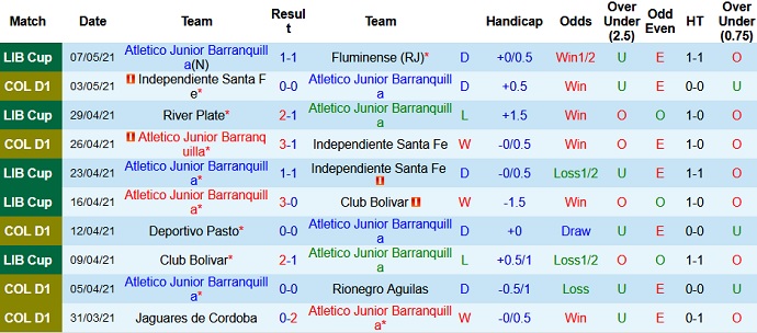 Nhận định Junior Barranquilla vs River Plate, 7h00 ngày 13/5 - Ảnh 2