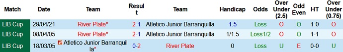 Nhận định Junior Barranquilla vs River Plate, 7h00 ngày 13/5 - Ảnh 3