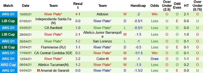 Nhận định Junior Barranquilla vs River Plate, 7h00 ngày 13/5 - Ảnh 4