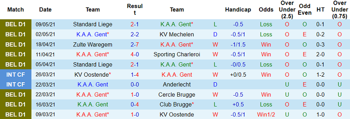Nhận định KAA Gent vs Oostende, 18h30 ngày 13/5 - Ảnh 1