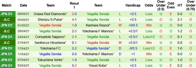 Nhận định Kawasaki Frontale vs Vegalta Sendai, 17h00 ngày 12/5 - Ảnh 4