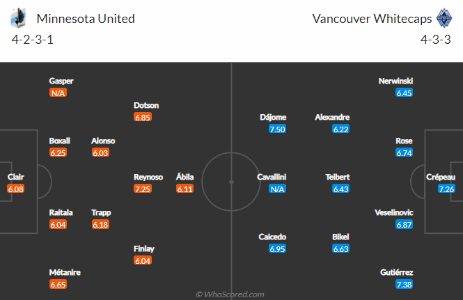 Nhận định Minnesota vs Vancouver, 8h07 ngày 13/5 - Ảnh 4