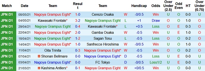 Nhận định Nagoya Grampus vs Kashima Antlers, 17h00 ngày 12/5 - Ảnh 2