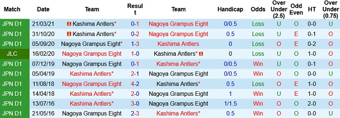 Nhận định Nagoya Grampus vs Kashima Antlers, 17h00 ngày 12/5 - Ảnh 3