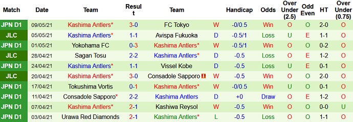 Nhận định Nagoya Grampus vs Kashima Antlers, 17h00 ngày 12/5 - Ảnh 4