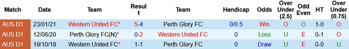 Nhận định Perth Glory vs Western United, 18h20 ngày 12/5 - Ảnh 3