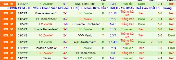Nhận định PSV vs PEC Zwolle, 19h30 ngày 13/5 - Ảnh 2