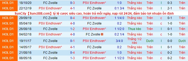 Nhận định PSV vs PEC Zwolle, 19h30 ngày 13/5 - Ảnh 4