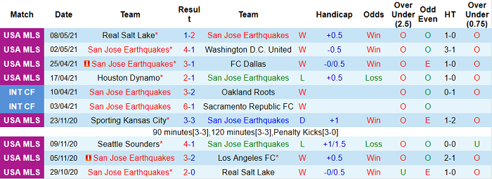 Nhận định San Jose Earthquake vs Seattle Sounders, 9h37 ngày 13/5 - Ảnh 2