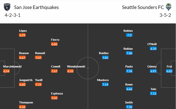 Nhận định San Jose Earthquake vs Seattle Sounders, 9h37 ngày 13/5 - Ảnh 4