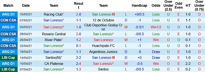 Nhận định San Lorenzo vs Rosario Central, 7h30 ngày 13/5 - Ảnh 2
