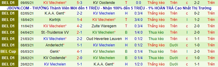 Nhận định Standard Liège vs Mechelen, 21h ngày 13/5 - Ảnh 2