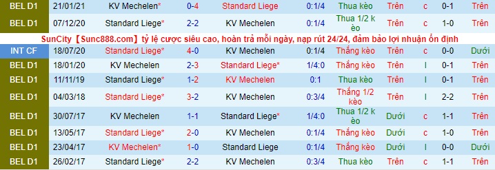 Nhận định Standard Liège vs Mechelen, 21h ngày 13/5 - Ảnh 3